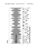 Three-Stage GaN HEMT Doherty Power Amplifier for High Frequency     Applications diagram and image