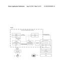 METHODS CIRCUITS DEVICE SYSTEMS AND ASSOCIATED COMPUTER EXECUTABLE CODE     FOR FACILITATING INTERFACING WITH A COMPUTING PLATFORM DISPLAY SCREEN diagram and image