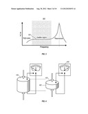 PATTERNED ACTIVATION OF PIEZOELECTRIC ACTUATORS diagram and image