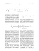 Silicone Hydrogel Contact Lenses diagram and image