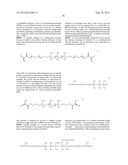 Silicone Hydrogel Contact Lenses diagram and image