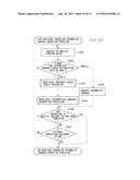 IMAGE FORMING APPARATUS, IMAGE FORMING METHOD, AND STORAGE MEDIUM diagram and image