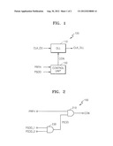 SEMICONDUCTOR MEMORY DEVICE FOR CONTROLLING OPERATION OF DELAY-LOCKED LOOP     CIRCUIT diagram and image