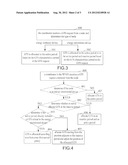 Method for superframe management and coordinator thereof diagram and image