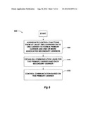 MULTI-CARRIER OPERATIONS WITH FAST FREQUENCY HOPPING diagram and image