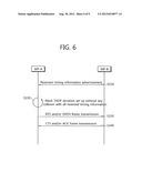 APPARATUS AND METHOD FOR TRANSMISSION OPPORTUNITY IN MESH NETWORK diagram and image