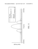 SYSTEM FOR WIRELESS LOCAL AREA NETWORK (WLAN) TRANSMISSION AND FOR     COEXISTENCE OF WLAN AND ANOTHER TYPE OF WIRELESS TRANSMISSION AND METHODS     THEREOF diagram and image