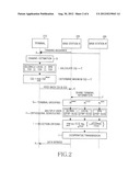 METHOD AND APPARATUS FOR JOINT PROCESSING AND PRECODING MODE SELECTION     BASED ON LIMITED FEEDBACK IN MOBILE COMMUNICATION SYSTEM diagram and image