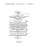 METHOD AND APPARATUS FOR JOINT PROCESSING AND PRECODING MODE SELECTION     BASED ON LIMITED FEEDBACK IN MOBILE COMMUNICATION SYSTEM diagram and image