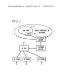 Method and system for implementing aggregate endpoints on IMS networks diagram and image