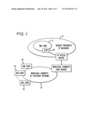 Method and system for implementing aggregate endpoints on IMS networks diagram and image