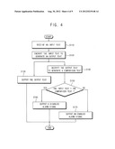 ENCRYPTION/DECRYPTION METHODS, AND DEVICES AND SYSTEMS USING THE SAME diagram and image