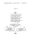 ENCRYPTION/DECRYPTION METHODS, AND DEVICES AND SYSTEMS USING THE SAME diagram and image