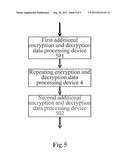 ENCRYPTION AND DECRYPTION PROCESSING METHOD, SYSTEM AND     COMPUTER-ACCESSIBLE MEDIUM FOR ACHIEVING SMS4 CRYPTOGRAPHIC PROCEDURE diagram and image