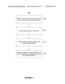 Contextual Boost for Object Detection diagram and image