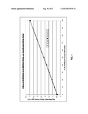 Compositions and Methods of Using a Ketoxime in a Metal Solvent Extraction     Reagent diagram and image