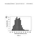 CARBON NANOSTRUCTURES FROM PYROLYSIS OF ORGANIC MATERIALS diagram and image