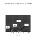 CARBON NANOSTRUCTURES FROM PYROLYSIS OF ORGANIC MATERIALS diagram and image