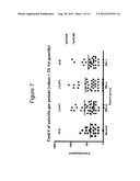 AUTO-ANTIBODY MARKERS OF AUTOIMMUNE DISEASE diagram and image