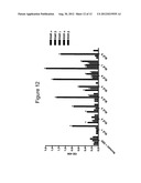 AUTO-ANTIBODY MARKERS OF AUTOIMMUNE DISEASE diagram and image