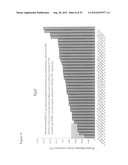 HIV-1 CLADE A CONSENSUS SEQUENCES, ANTIGENS, AND TRANSGENES diagram and image