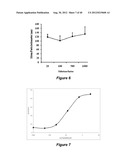 POLYMER CONJUGATED PROTEIN MICELLES diagram and image