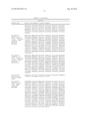 METHODS AND COMPOSITIONS FOR PREVENTING A CONDITION diagram and image