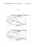 MUC1 Based Glycolipopeptide Vaccine with Adjuvant diagram and image