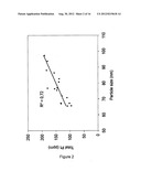 SPLA2 HYDROLYSABLE LIPOSOMES WITH IMPROVED STORAGE STABILITY diagram and image