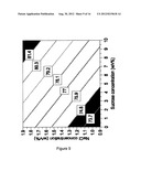 SPLA2 HYDROLYSABLE LIPOSOMES WITH IMPROVED STORAGE STABILITY diagram and image