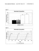 ANTIOXIDANT COMPOSITION diagram and image