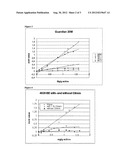 ANTIOXIDANT COMPOSITION diagram and image