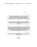 NANOMATERIAL-BASED FILMS PATTERNED USING A SOLUBLE COATING diagram and image