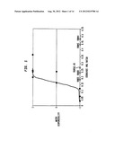 Resilient, Water Dispersible Polyurethane Foams and Products Incorporating     Same diagram and image