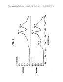 Resilient, Water Dispersible Polyurethane Foams and Products Incorporating     Same diagram and image