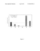 Compositions based on copolyether-block-amides, on     copolyether-block-esters, on functionalized polyolefins and on starch for     waterproof-breathable film applications diagram and image