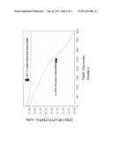 SOLUTION BASED NANOSTRUCTURED CARBON MATERIALS (NCM) COATINGS ON BIPOLAR     PLATES IN FUEL CELLS diagram and image