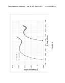 SOLUTION BASED NANOSTRUCTURED CARBON MATERIALS (NCM) COATINGS ON BIPOLAR     PLATES IN FUEL CELLS diagram and image