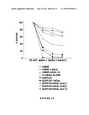 NGAL FOR DIAGNOSIS OF RENAL CONDITIONS diagram and image