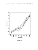 NGAL FOR DIAGNOSIS OF RENAL CONDITIONS diagram and image