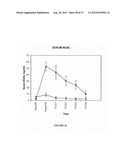 NGAL FOR DIAGNOSIS OF RENAL CONDITIONS diagram and image