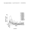 NGAL FOR DIAGNOSIS OF RENAL CONDITIONS diagram and image