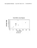 NGAL FOR DIAGNOSIS OF RENAL CONDITIONS diagram and image