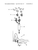 Methods of running assays using intrachain fluorophore-quencher     FRET-aptamers diagram and image