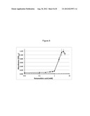 TRANSCRIPTION FACTOR-BASED BIOSENSORS FOR DETECTING DICARBOXYLIC ACIDS diagram and image