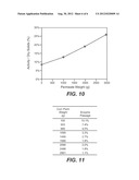 Cross-Flow Membrane Filtration-Based Process For Protein Recovery diagram and image