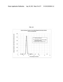 PHOTOSYNTHETIC HYDROGEN PRODUCTION FROM THE GREEN ALGA CHLAMYDOMONAS     REINHARDII diagram and image