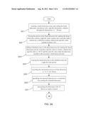 METHOD FOR MANUFACTURING RED MOLD DIOSCOREA diagram and image