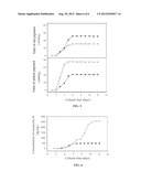 METHOD FOR MANUFACTURING RED MOLD DIOSCOREA diagram and image