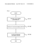 METHOD OF PURIFYING 8-ISOPROSTANE diagram and image